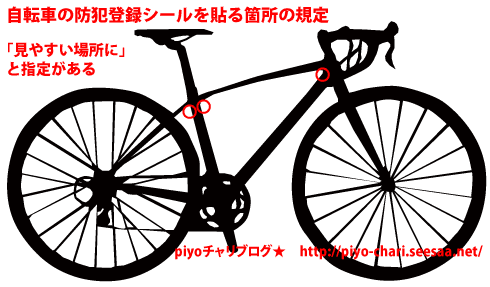 ロードバイクの防犯登録.gif